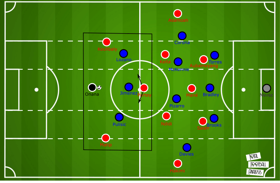 July 18, 2020 – Tactic Wars solution – Nicholas Kalakoutis – tactical analysis tactics