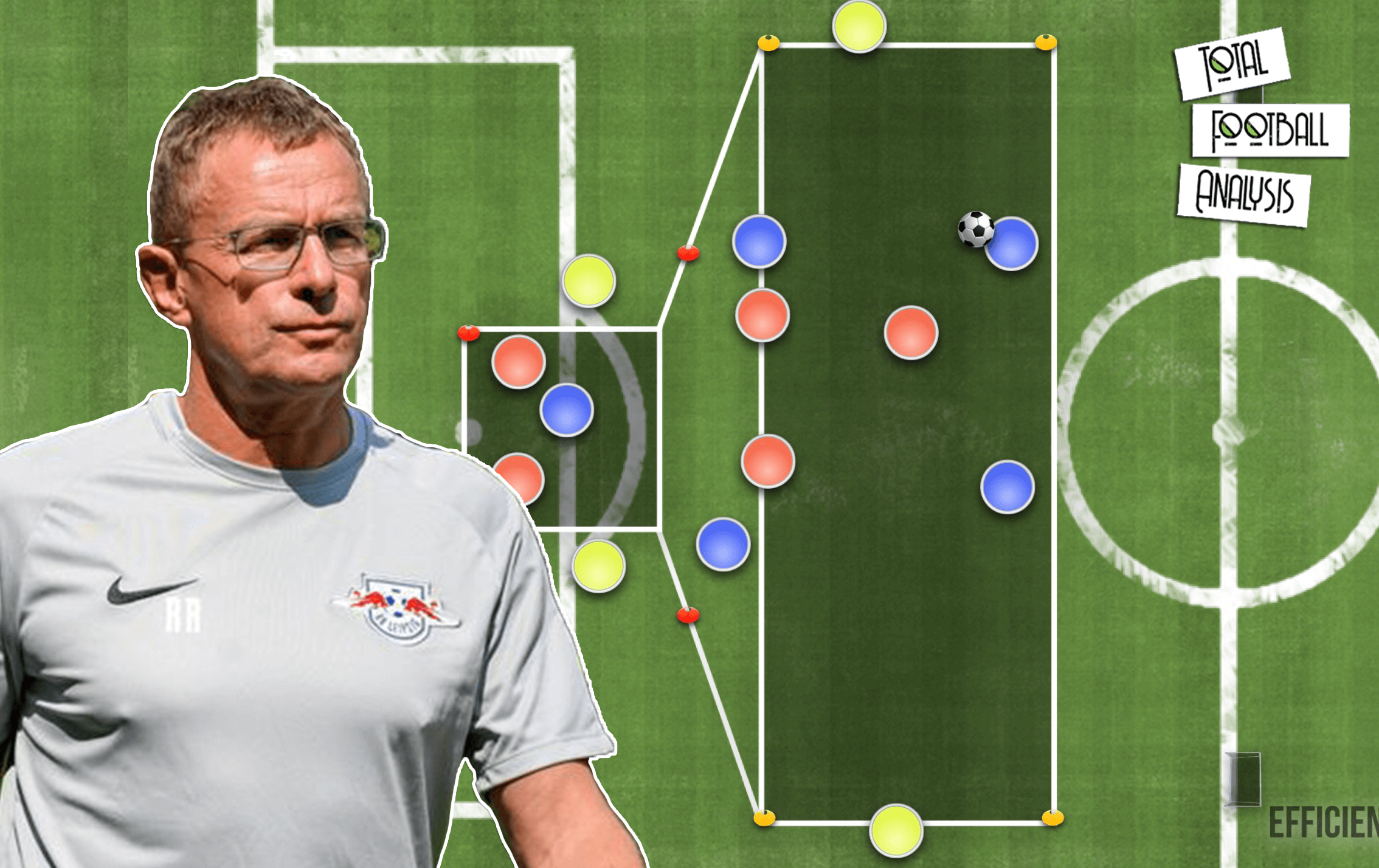 Video: How to practice Transition Play like Ralf Rangnick - training analysis - tactical analysis tactics