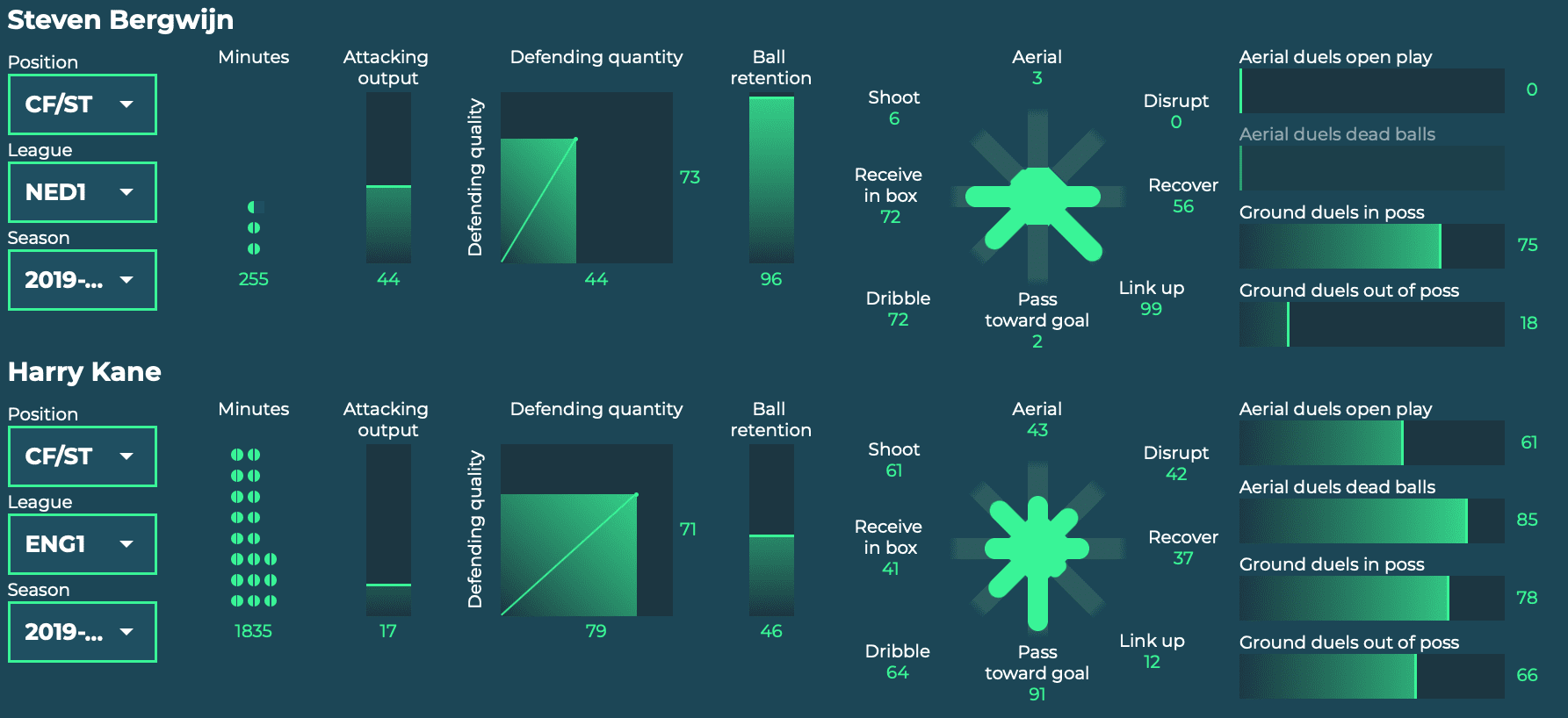 Steven Bergwijn 2019/20 scout report tactical analysis tactics