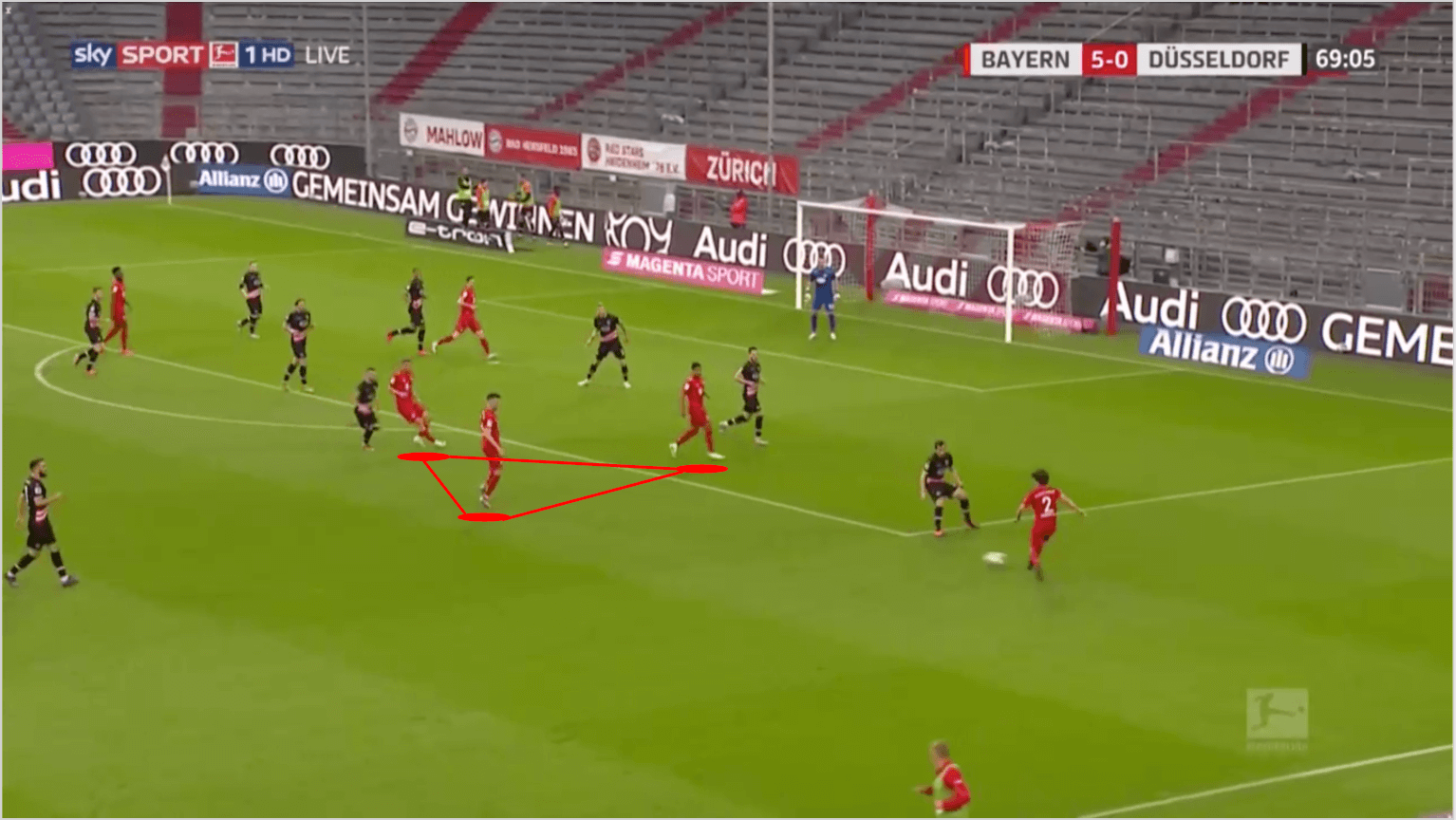 Bundesliga 2019/20: Bayern Munich vs Fortuna Düsseldorf - tactical analysis tactics