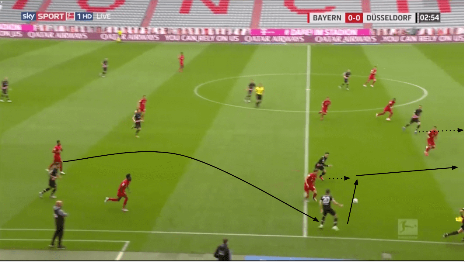 Bundesliga 2019/20: Bayern Munich vs Fortuna Düsseldorf - tactical analysis tactics