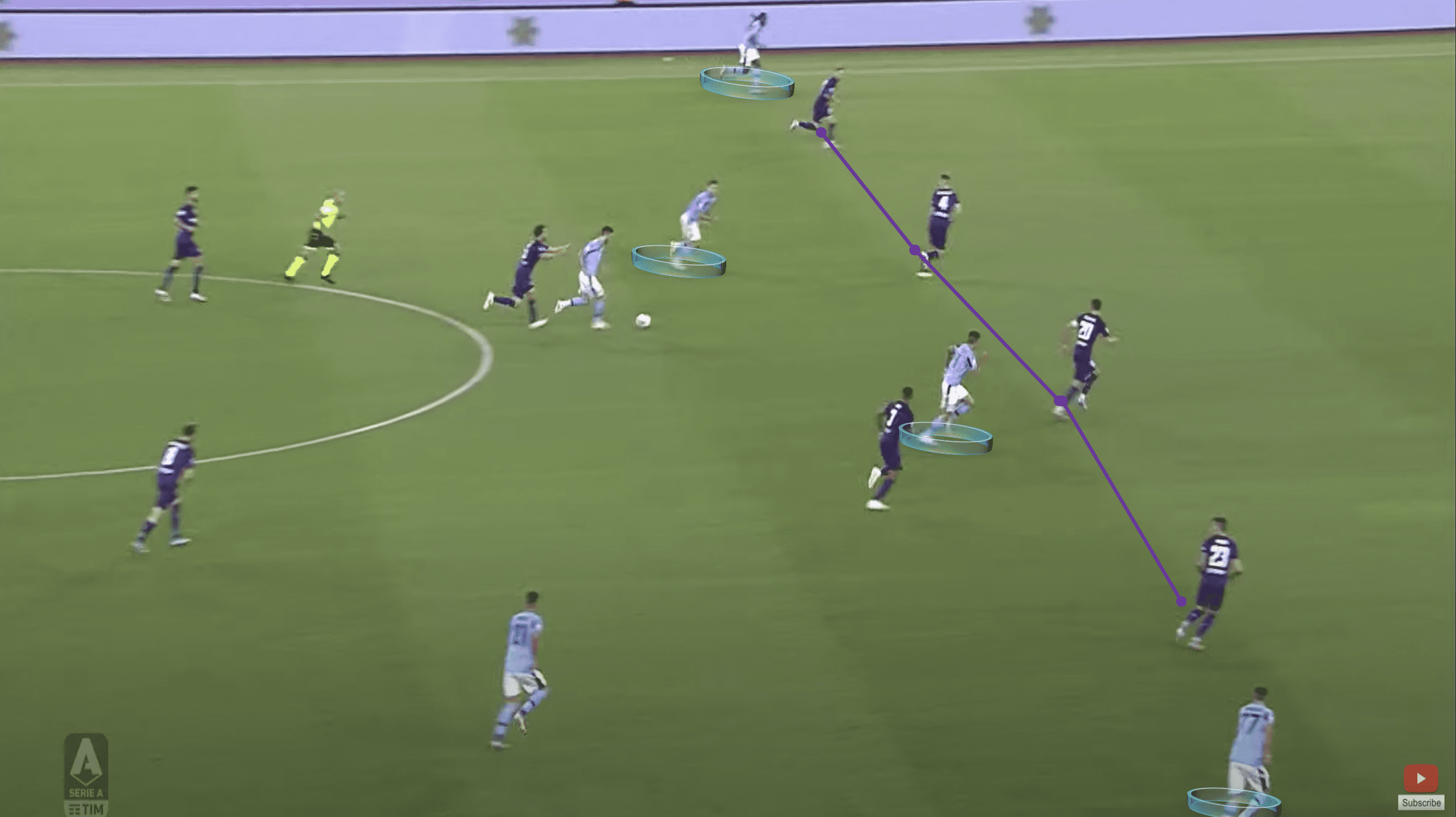 Serie A 2019/2020: Lazio vs Fiorentina – Tactical analysis tactics