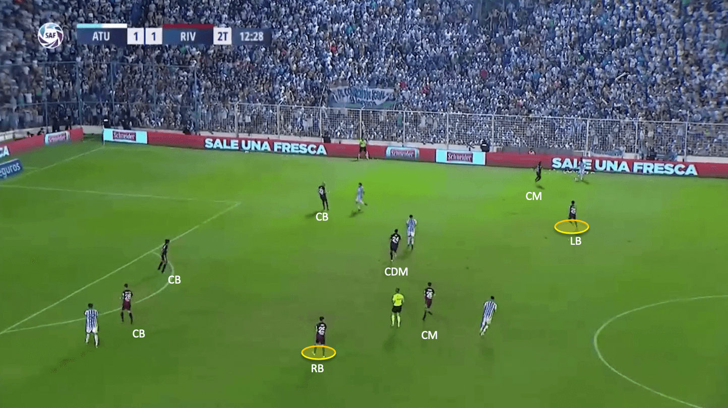 Marcelo Gallardo at River Plate 2019/20 - tactical analysis tactics