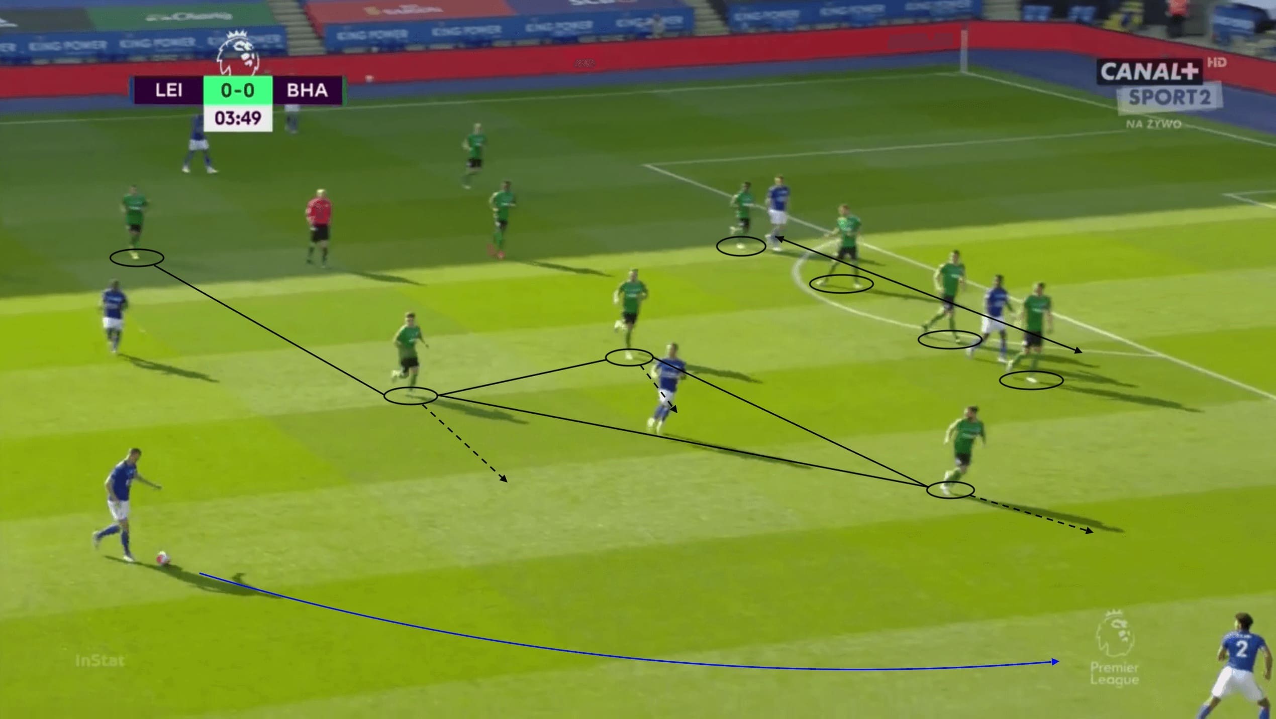 Premier League 2019/20: Leicester vs Brighton - tactical analysis tactics