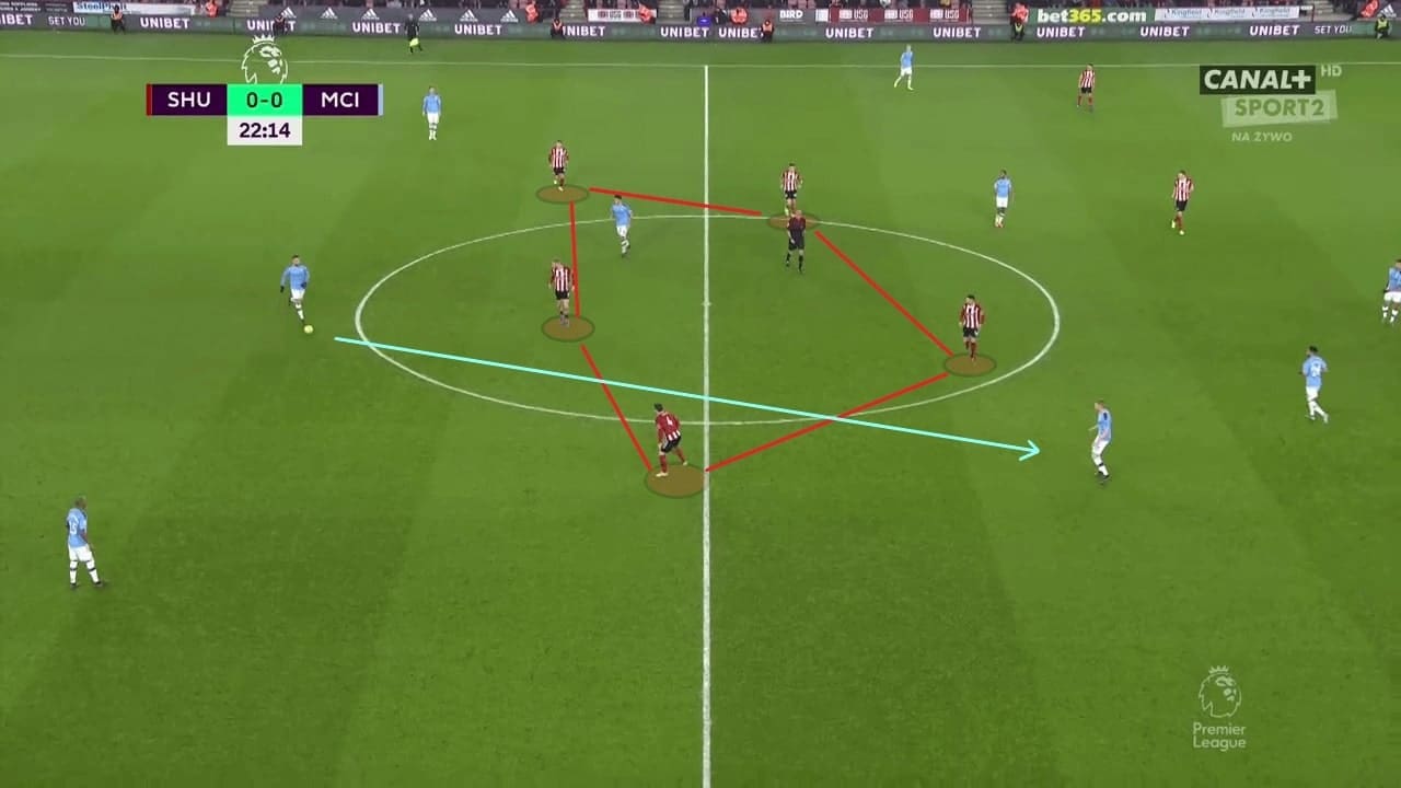 Tactical previews of all teams in the Premier League 2019/20 - part 3 - tactical analysis - tactics