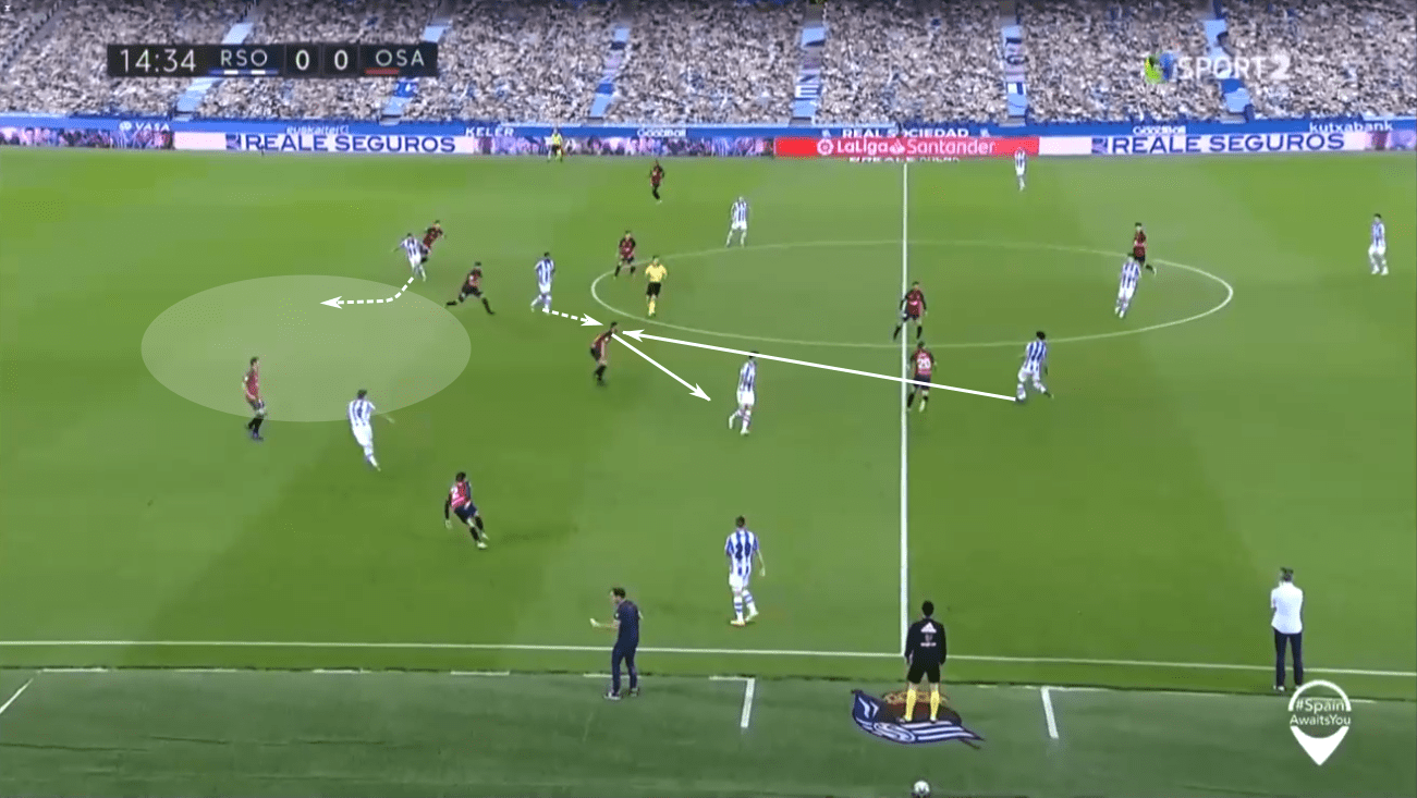 La Liga 2019/20: Real Sociedad vs Real Madrid – tactical preview tactics