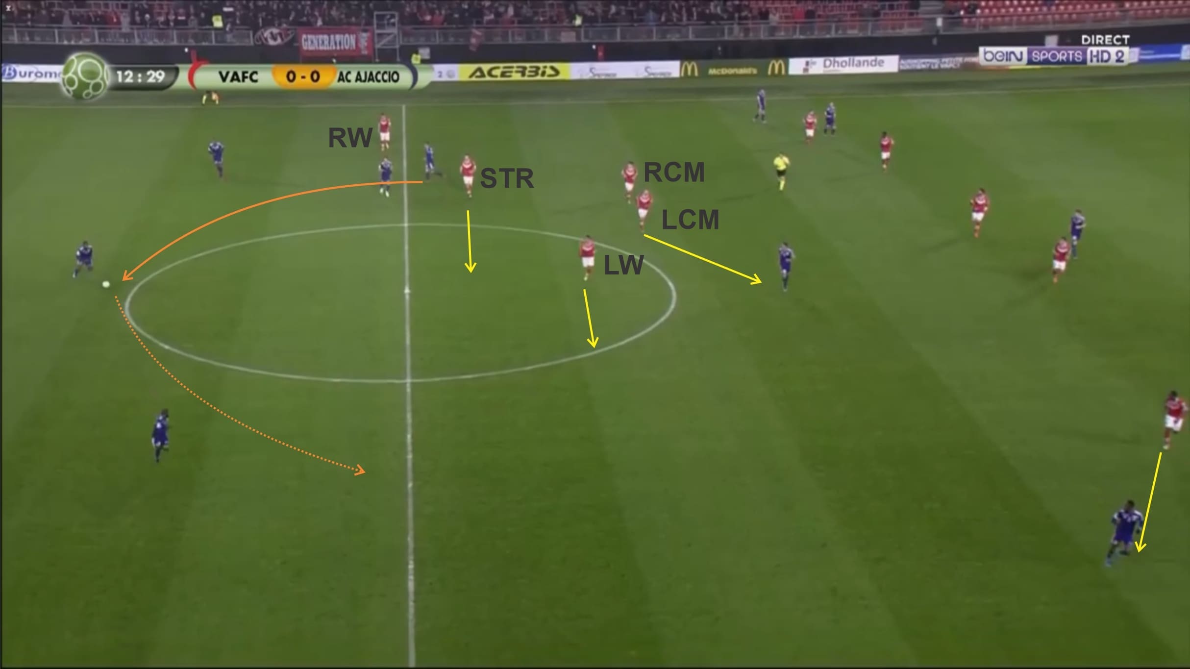 Valenciennes 2019/20: Their solid defence - scout report - tactical analysis - tactics