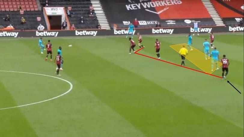 Premier League 19/20: Bournemouth vs Tottenham - tactical analysis tactics