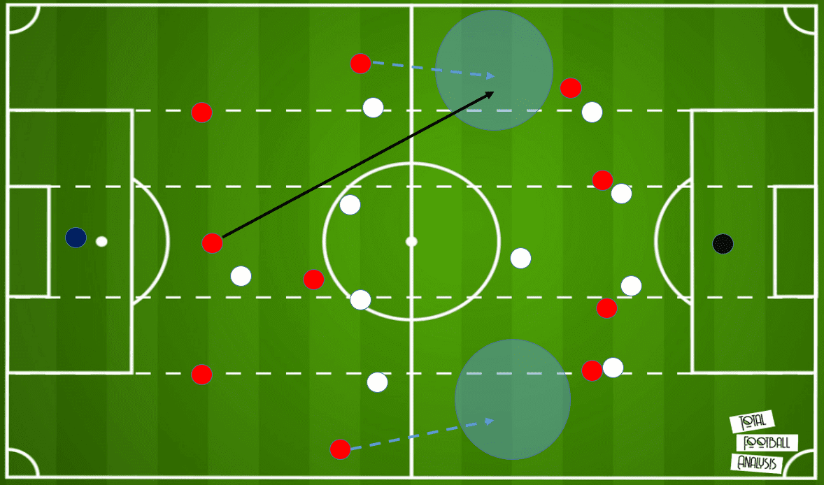 K-League 1 2020: Sangju Sangmu vs Jeonbuk Motors - tactical analysis tactics