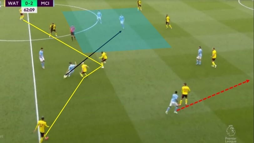 Premier League 2019/20: Watford vs Manchester City - tactical analysis tactics