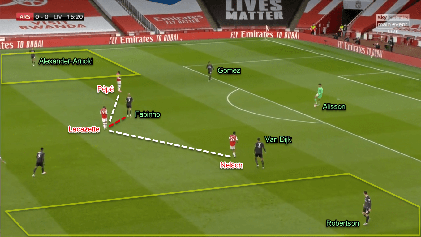 Premier League 2019/20: Arsenal vs Liverpool - Tactical Analysis Tactics