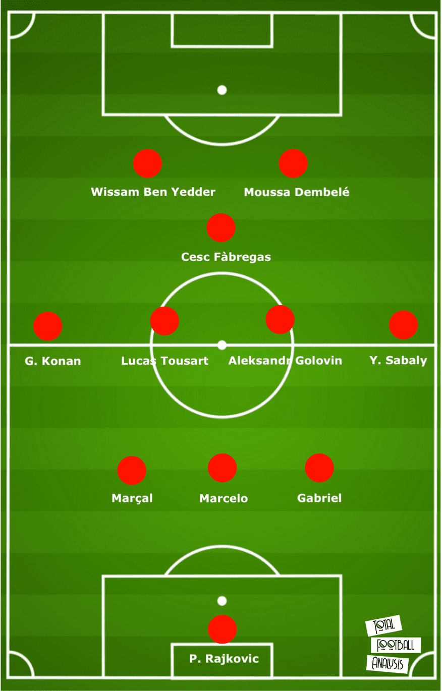 Building a team with Ligue 1 players that could challenge PSG - data analysis statistics