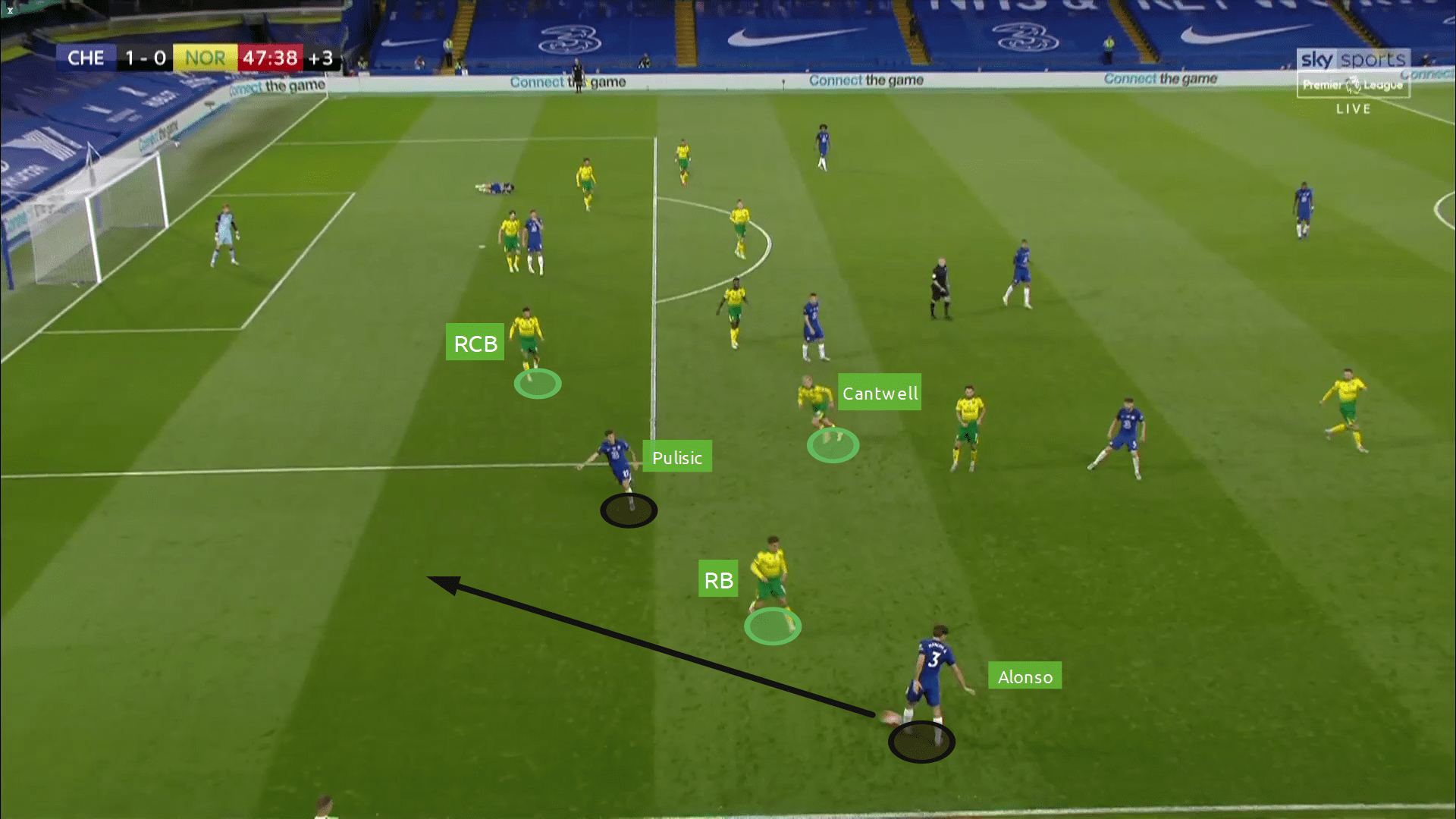 Premier League 2019/20 Chelsea vs Norwich - tactical analysis tactics