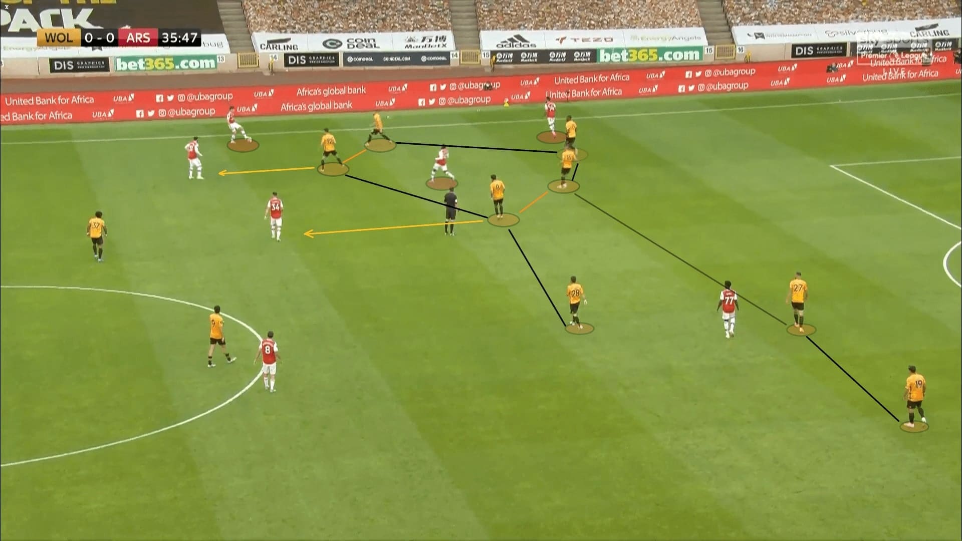 Premier League 2019/20: Wolves vs Arsenal - tactical analysis tactics