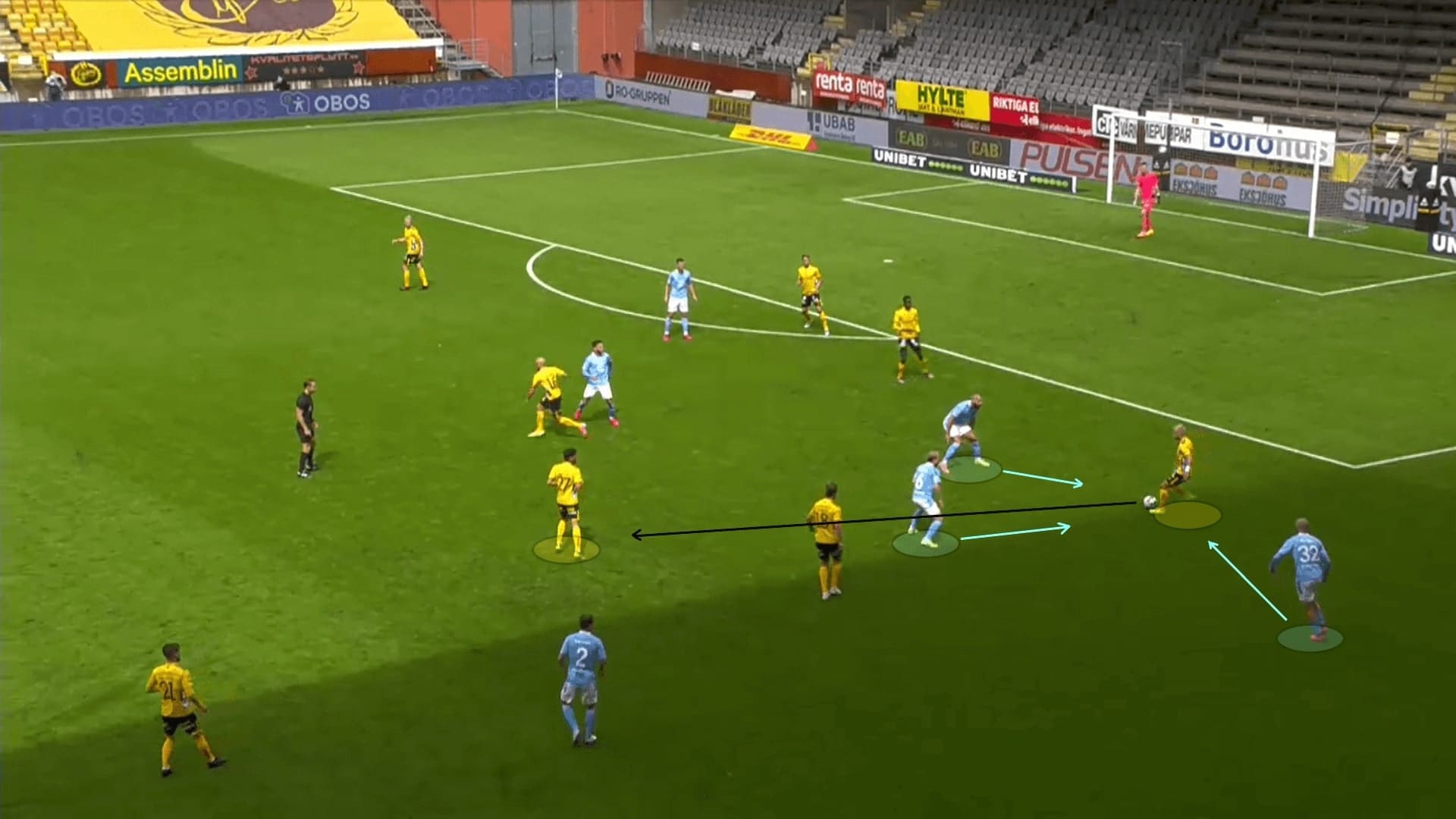 Allsvenskan 2020: Elfsborg vs Malmo FF - tactical analysis tactics