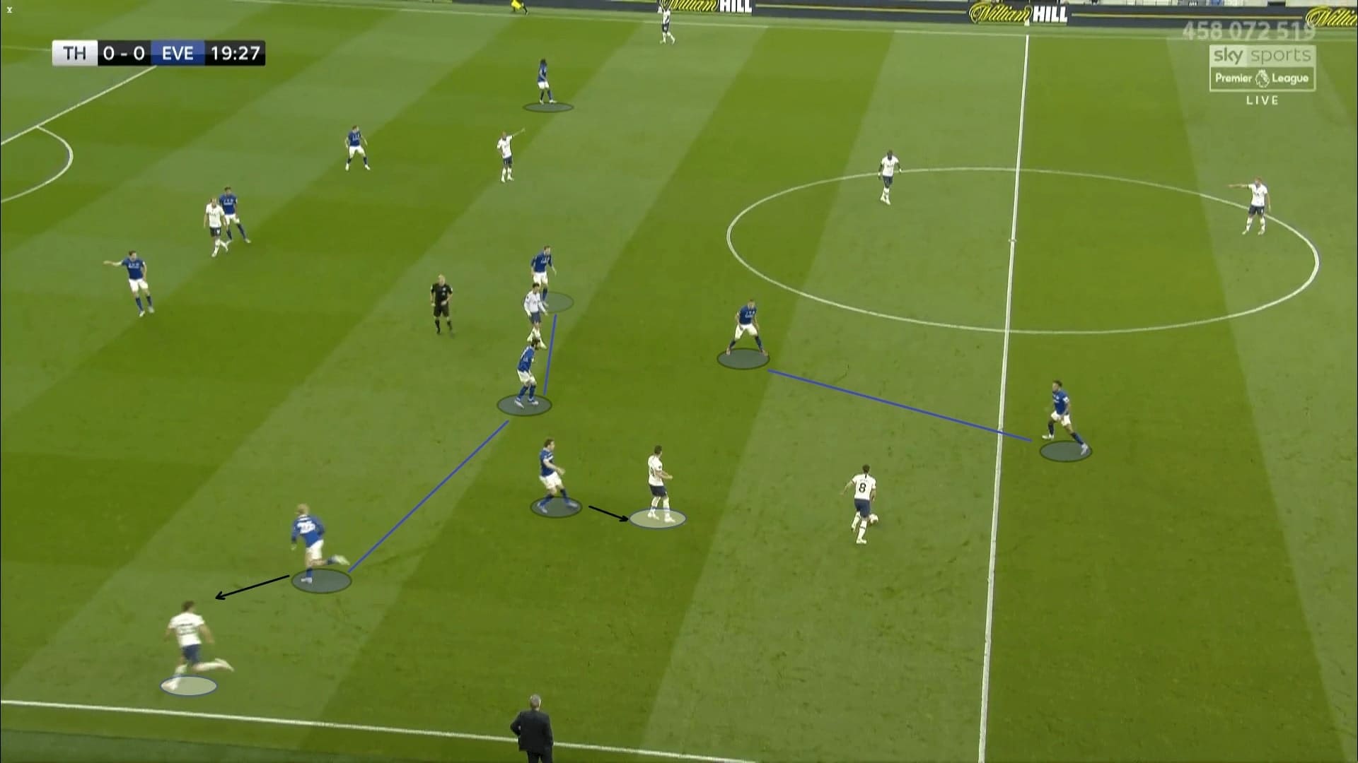 Premier League 2019/20: Tottenham vs Everton - tactical analysis tactics