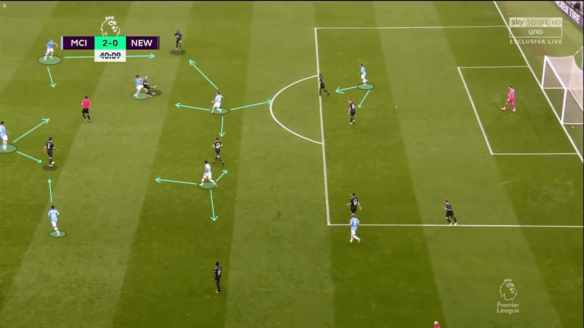 Premier League 2019/20: Manchester City vs Newcastle United - tactical analysis tactics