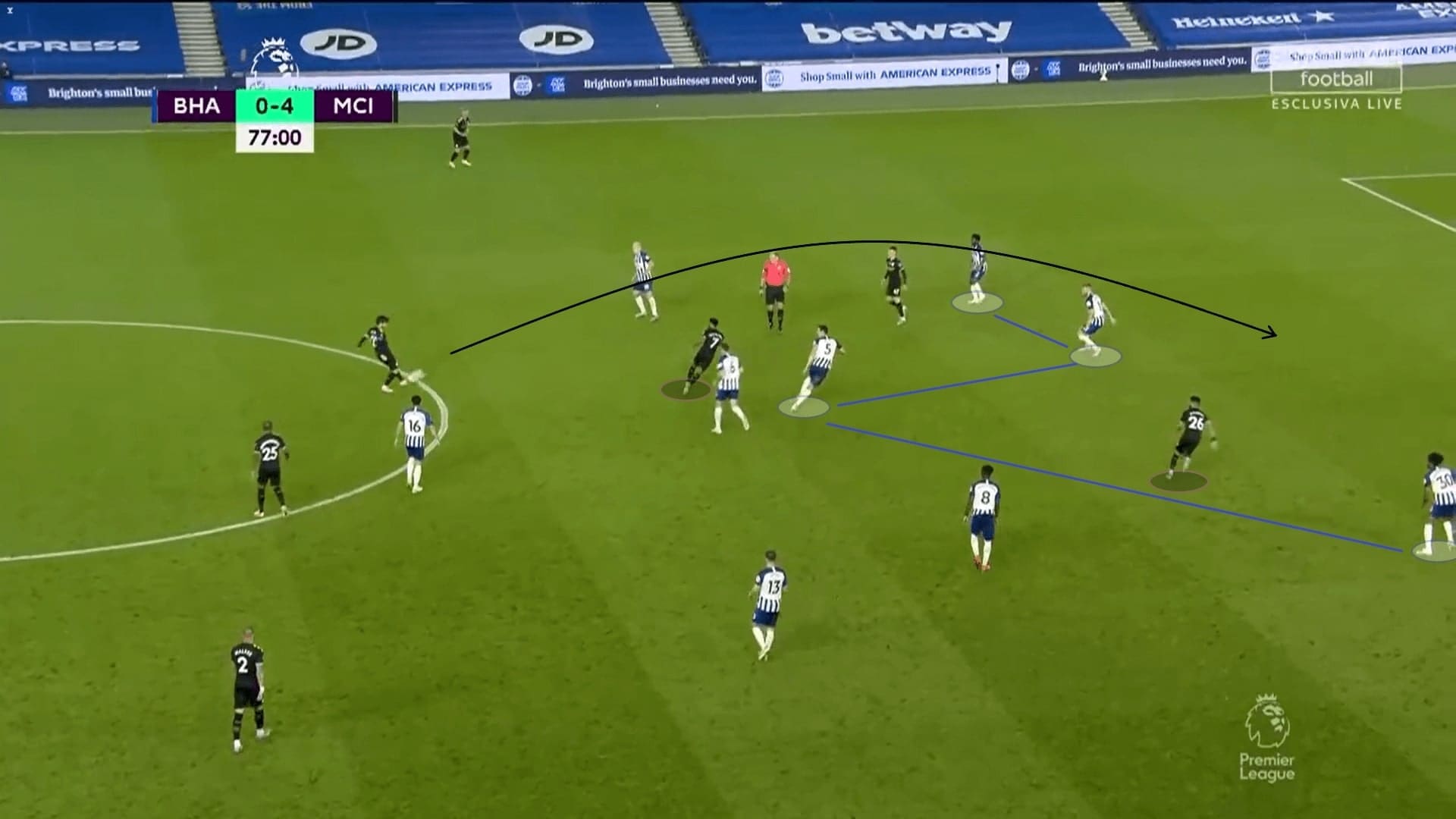 Premier League 2019/20: Brighton vs Manchester City - tactical analysis tactics