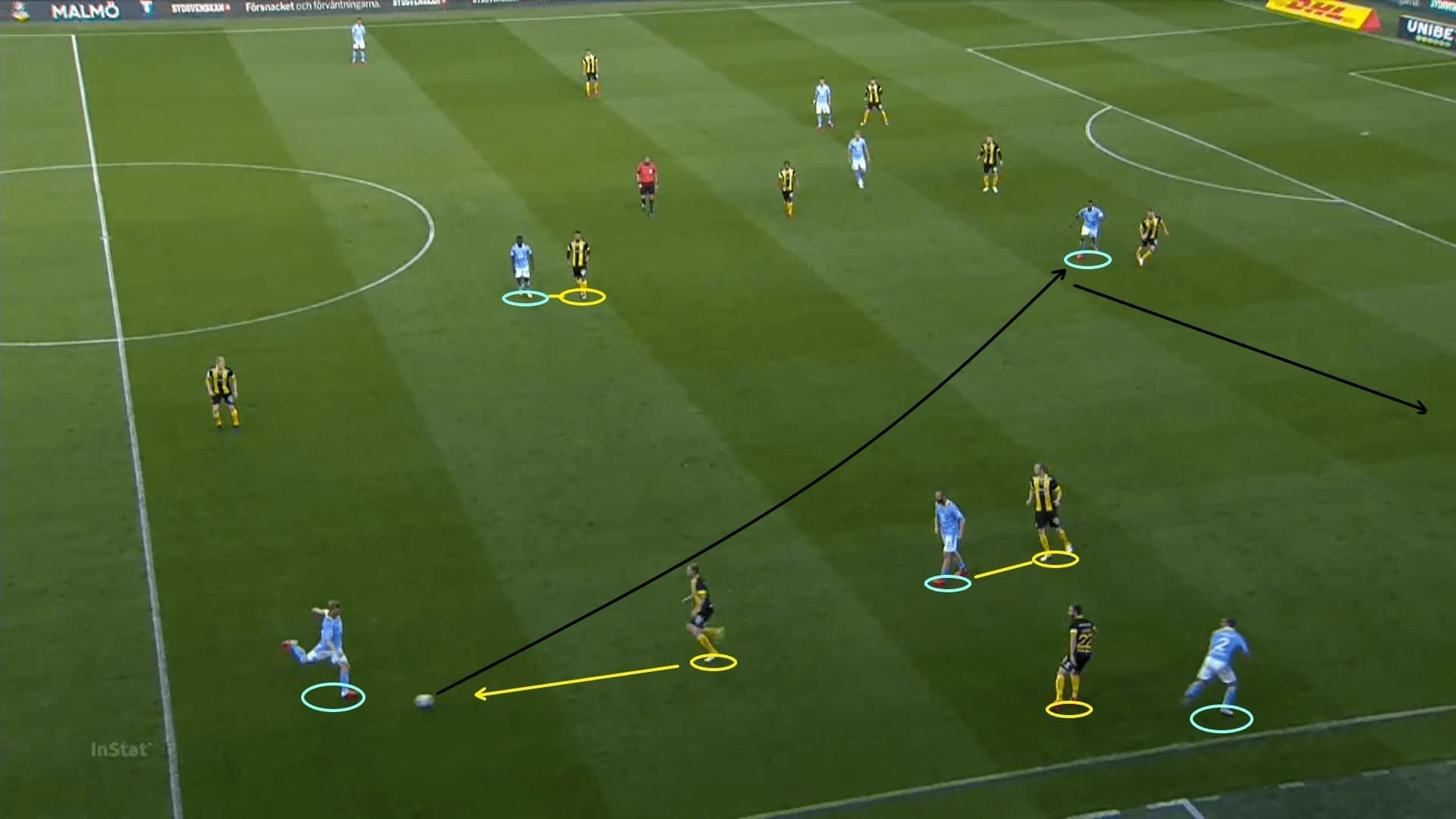 Allsvenskan 2020: Malmo FF vs Hammarby - tactical analysis tactics