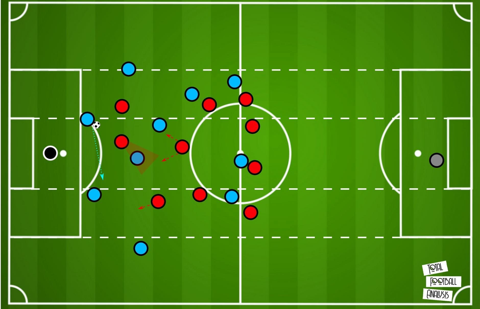 Premier League 19/20: Manchester City vs Liverpool- tactical preview tactical analysis tactics