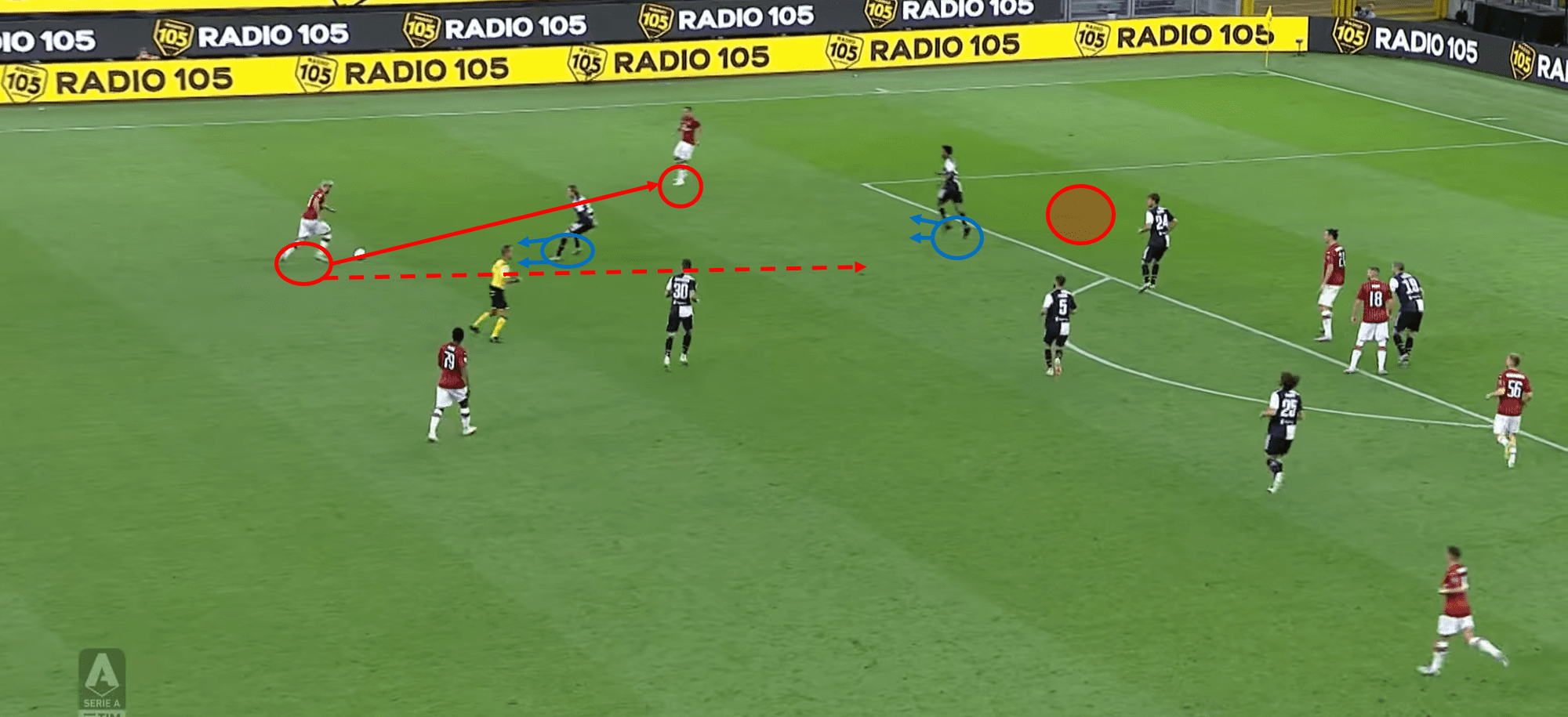 Serie A 2019/20: AC Milan vs Juventus – tactical analysis - tactics