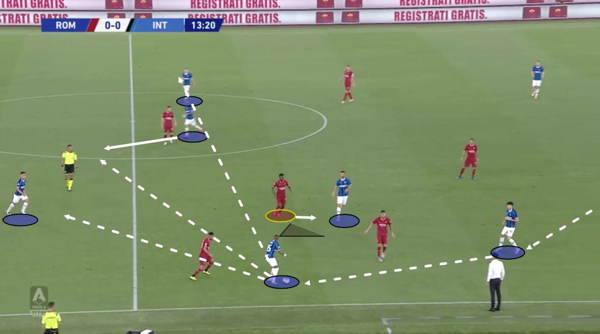 Serie A 2019/20: Roma vs Inter – tactical analysis