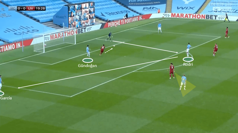 Premier League 2019/20: Manchester City vs Liverpool- tactical analysis tactics