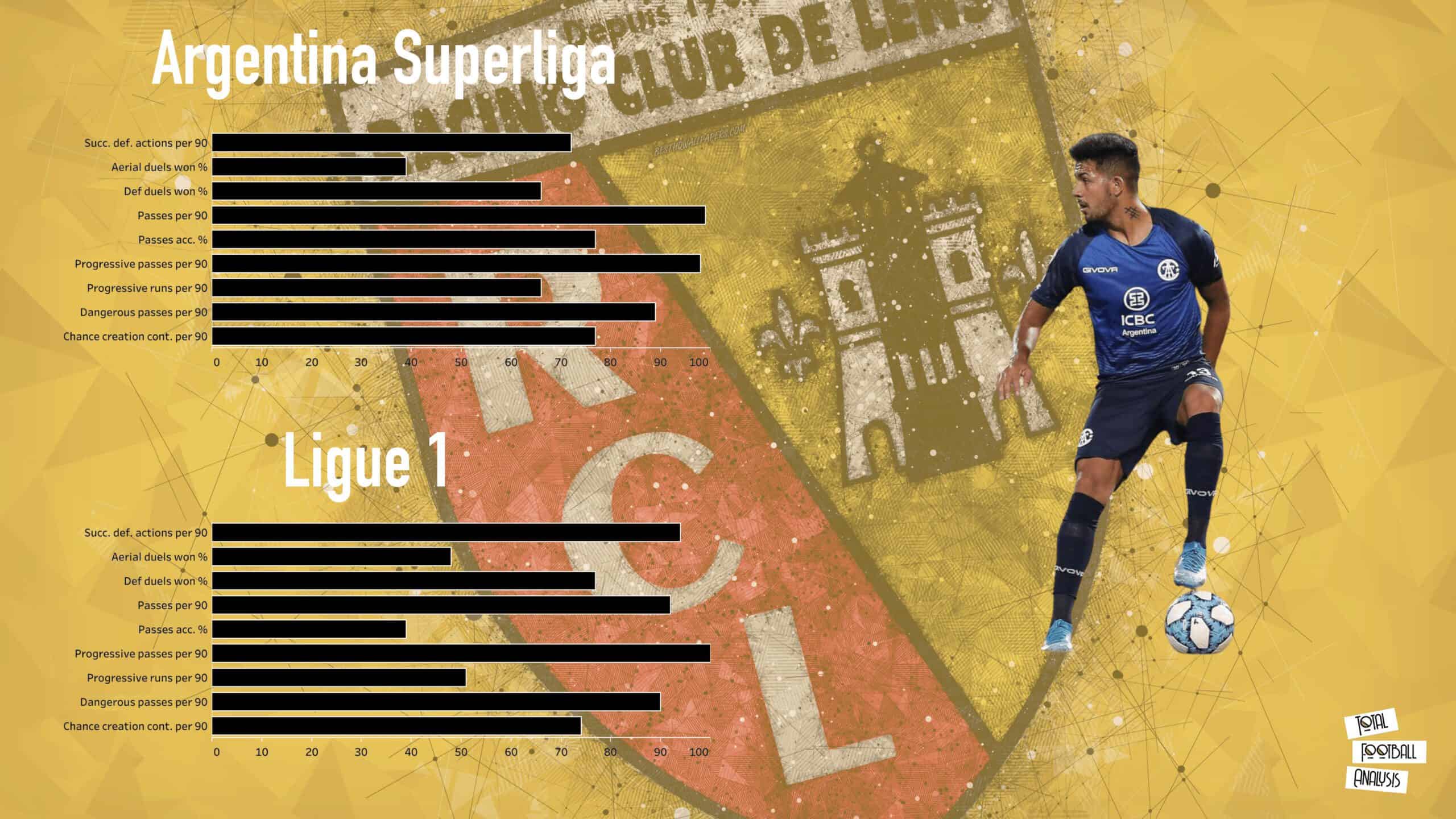 Facundo Medina, RC Lens's new signing - scout report - tactical analysis tactics