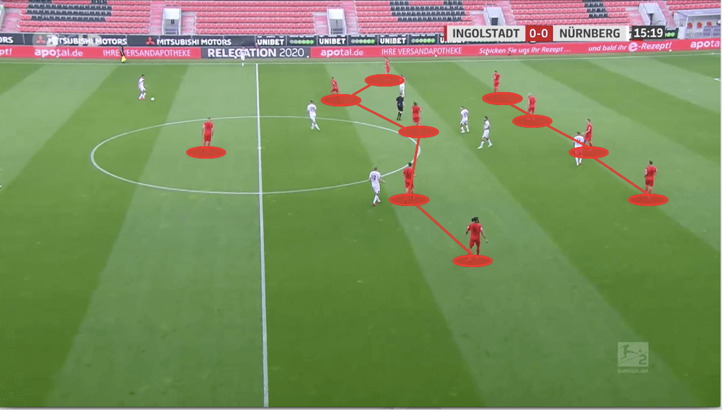 2. Bundesliga 2019/20: Ingolstadt vs Nurnberg - tactical analysis tactics