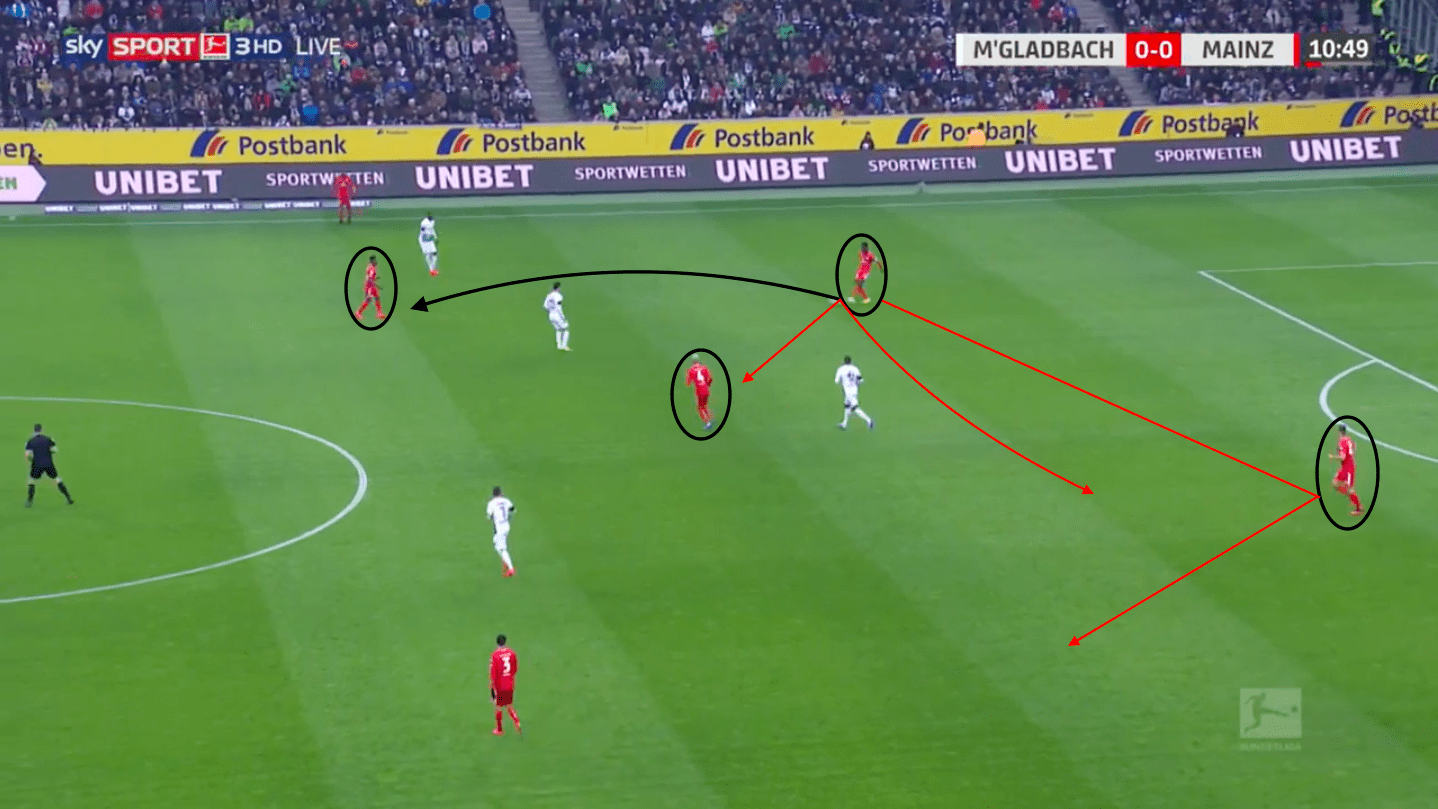 Moussa Niakhate 2019/20 - scout report tactical analysis tactics