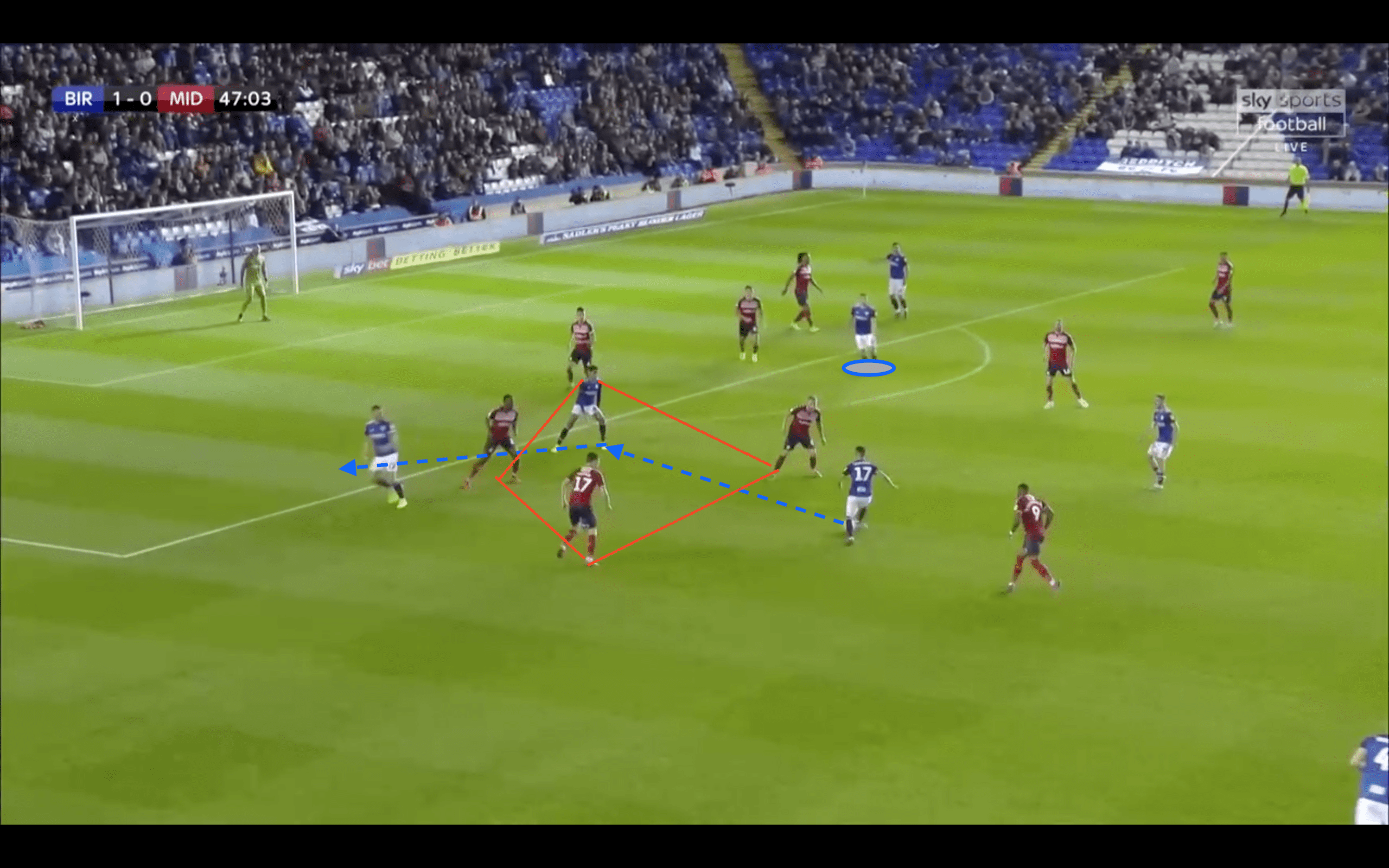 Jude Bellingham at Borussia Dortmund 2019/20 - scout report tactics