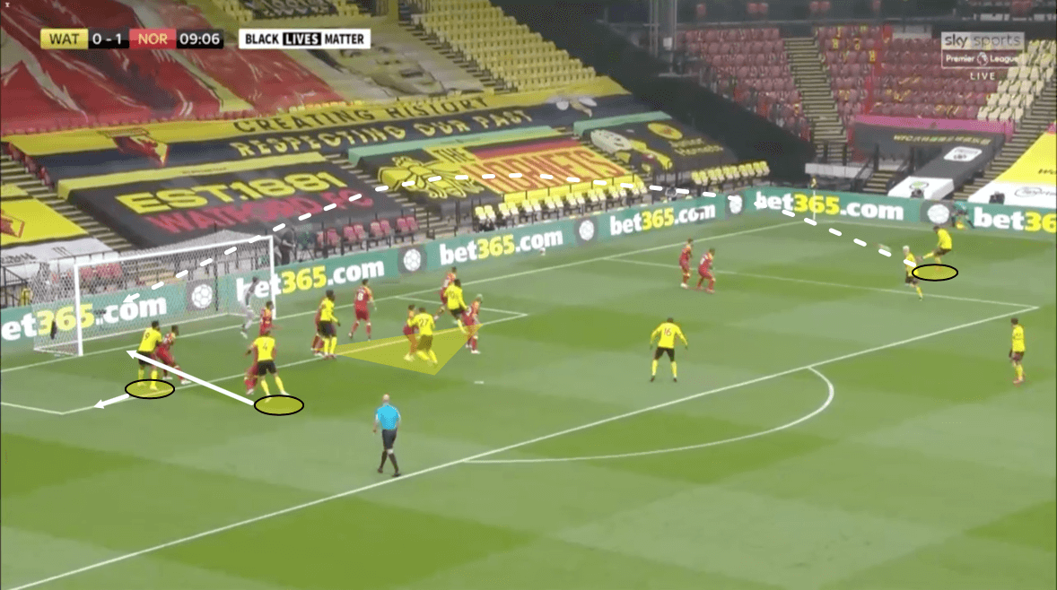 Premier League 2019/20: Watford vs Norwich – tactical analysis tactics