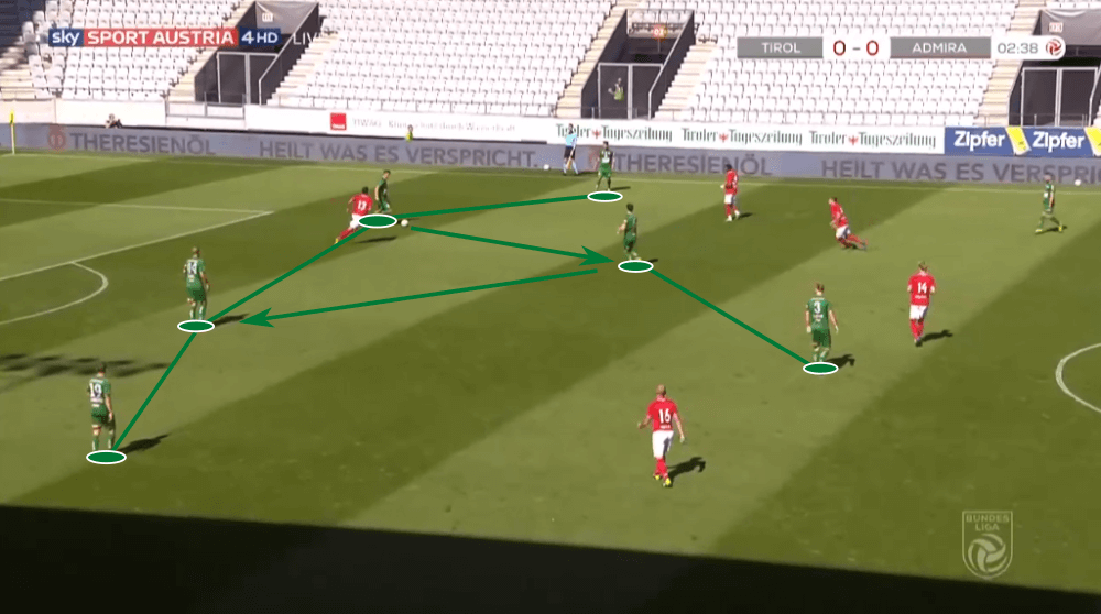 Austrian Bundesliga 2019/20: WSG Tirol vs Admira - tactical analysis