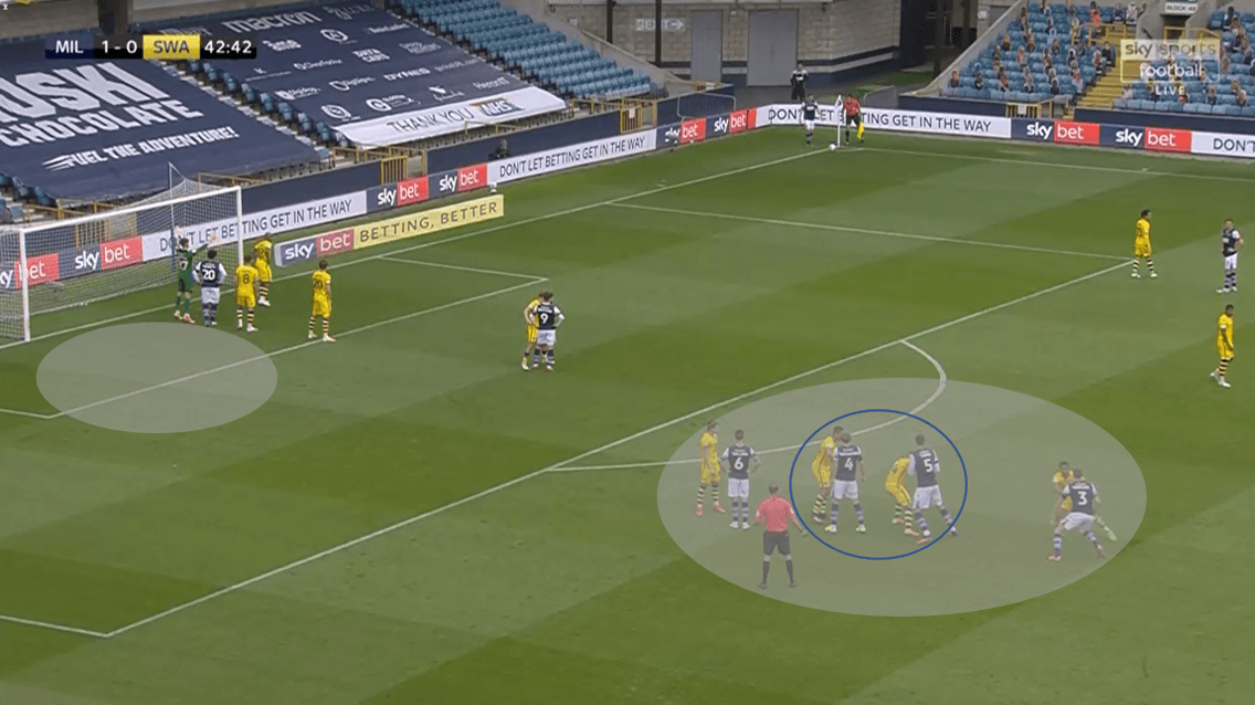 EFL Championship 2019/20 - Millwall vs Swansea - tactical analysis tactics