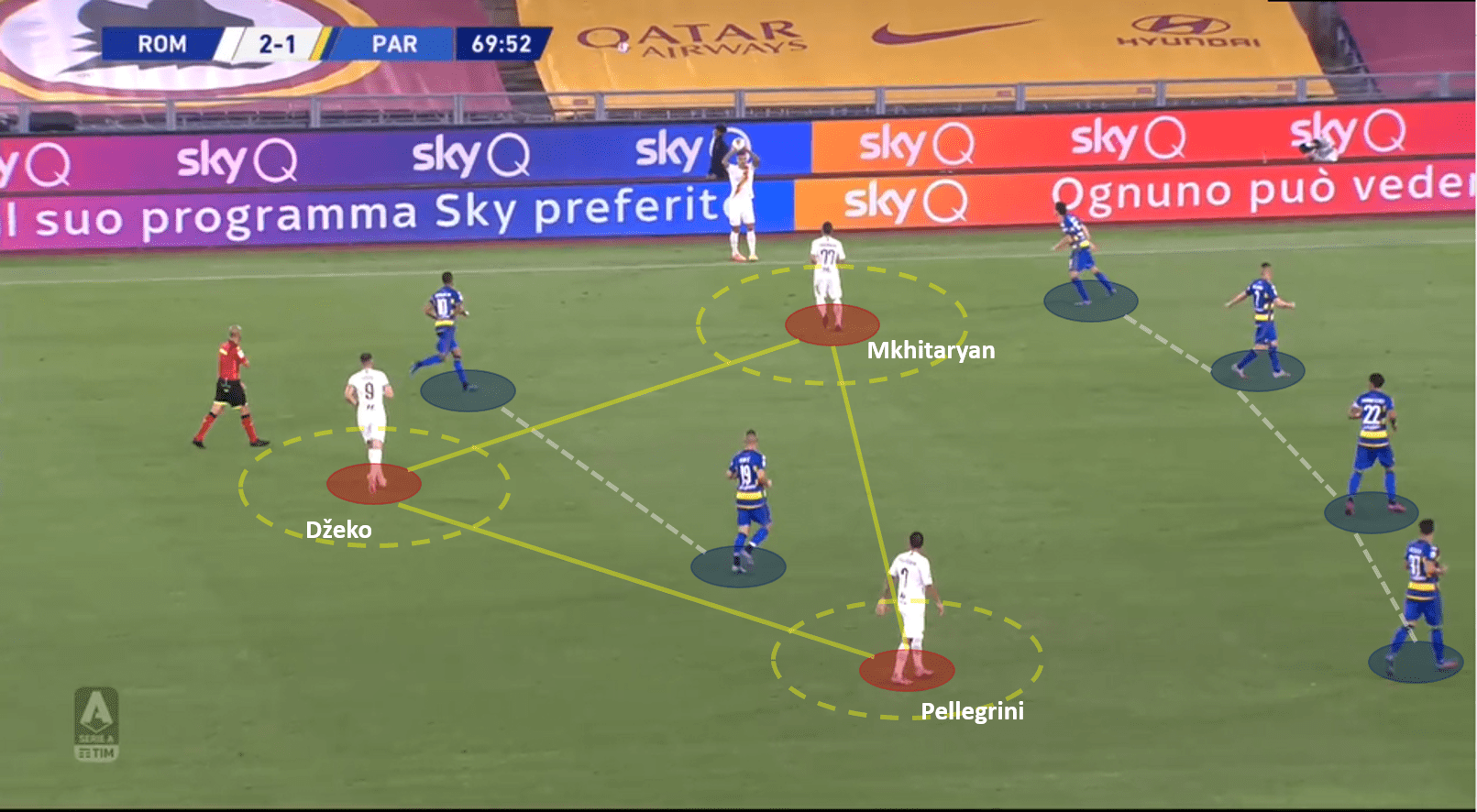 Serie A 2019/20: Roma vs Parma – tactical analysis tactics