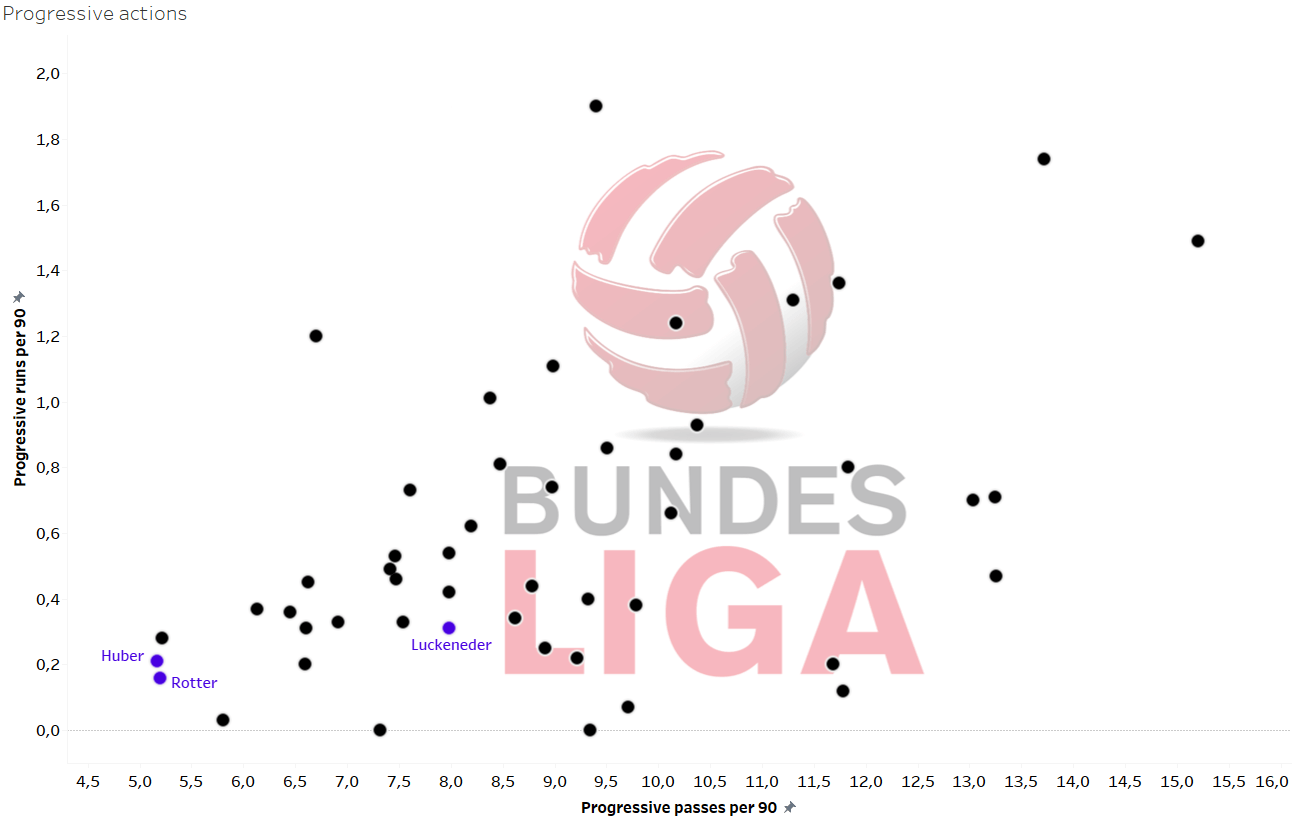 Felix Luckeneder 2019/20 - scout report - tactical analysis tactics