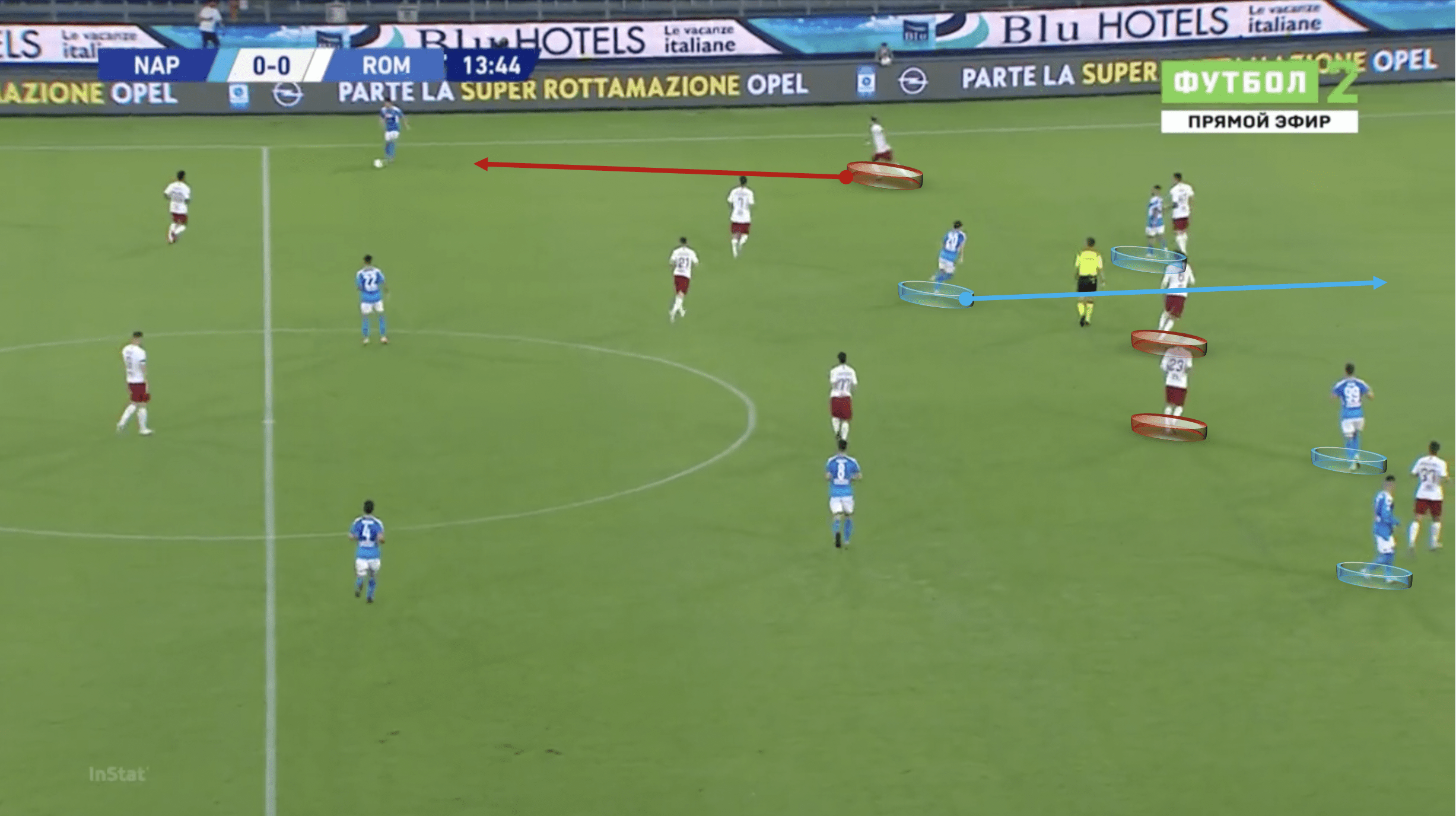 Serie A 2019/20:Napoli vs Roma - a tactical analysis tactics