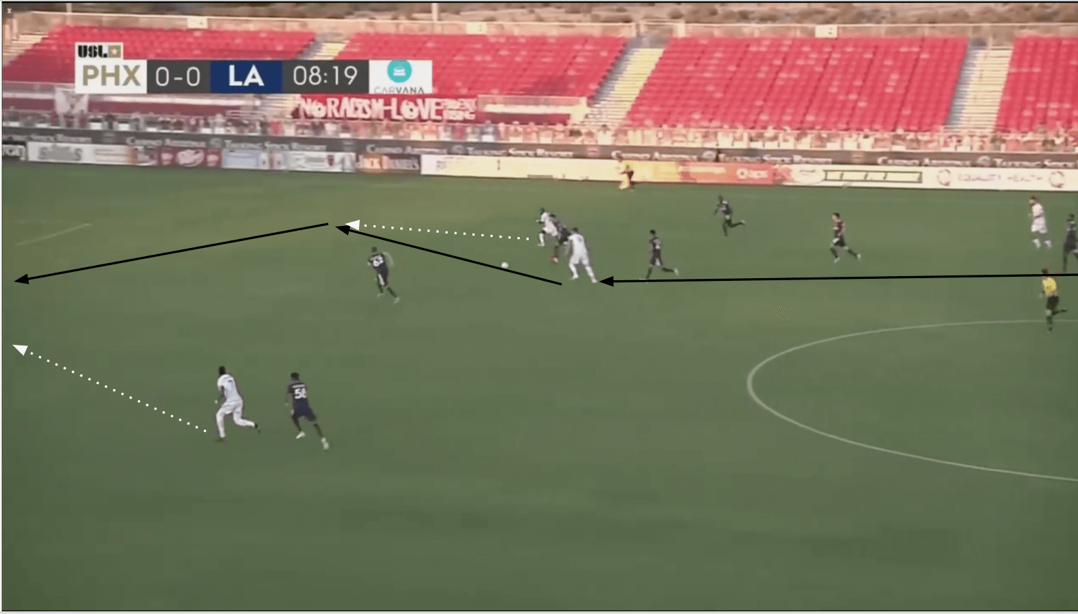 USL Championship 2019/20: Phoenix Rising vs LA Galaxy II - tactical analysis tactics