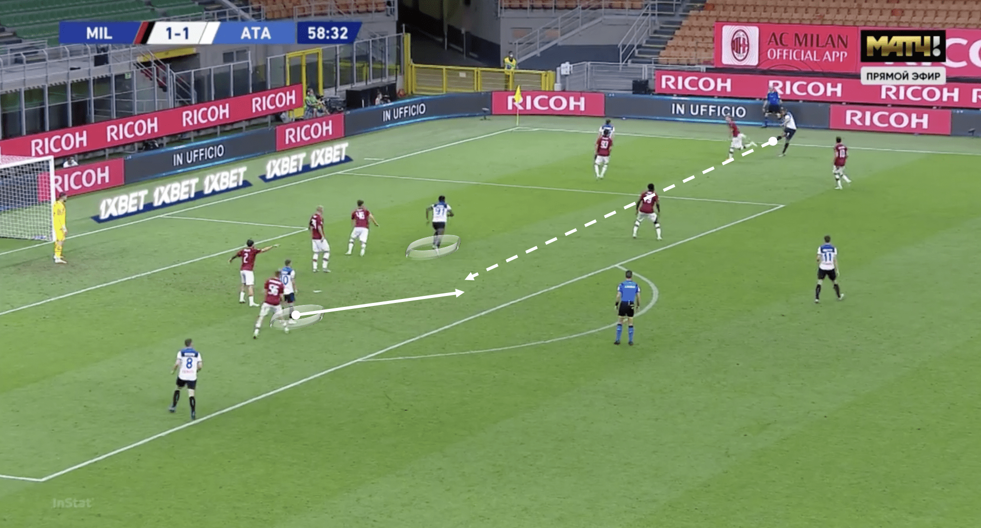 Serie A 2019/20: AC Milan vs Atalanta - tactical analysis tactics