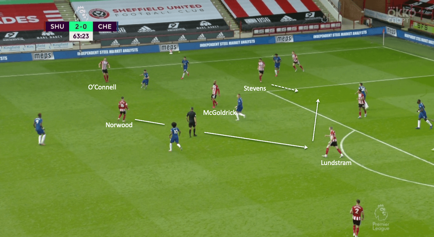 Premier League 2019/20: Sheffield United vs Chelsea - tactical analysis tactics