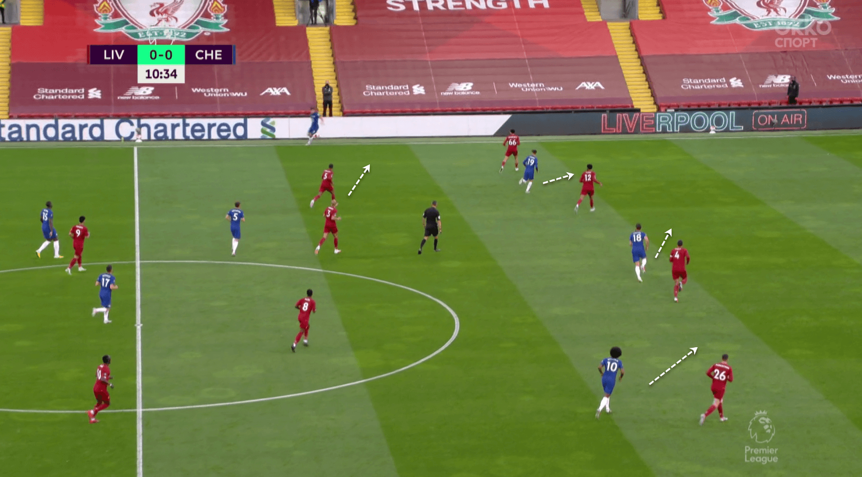 Premier League 2019/20: Liverpool vs Chelsea - tactical analysis tactics