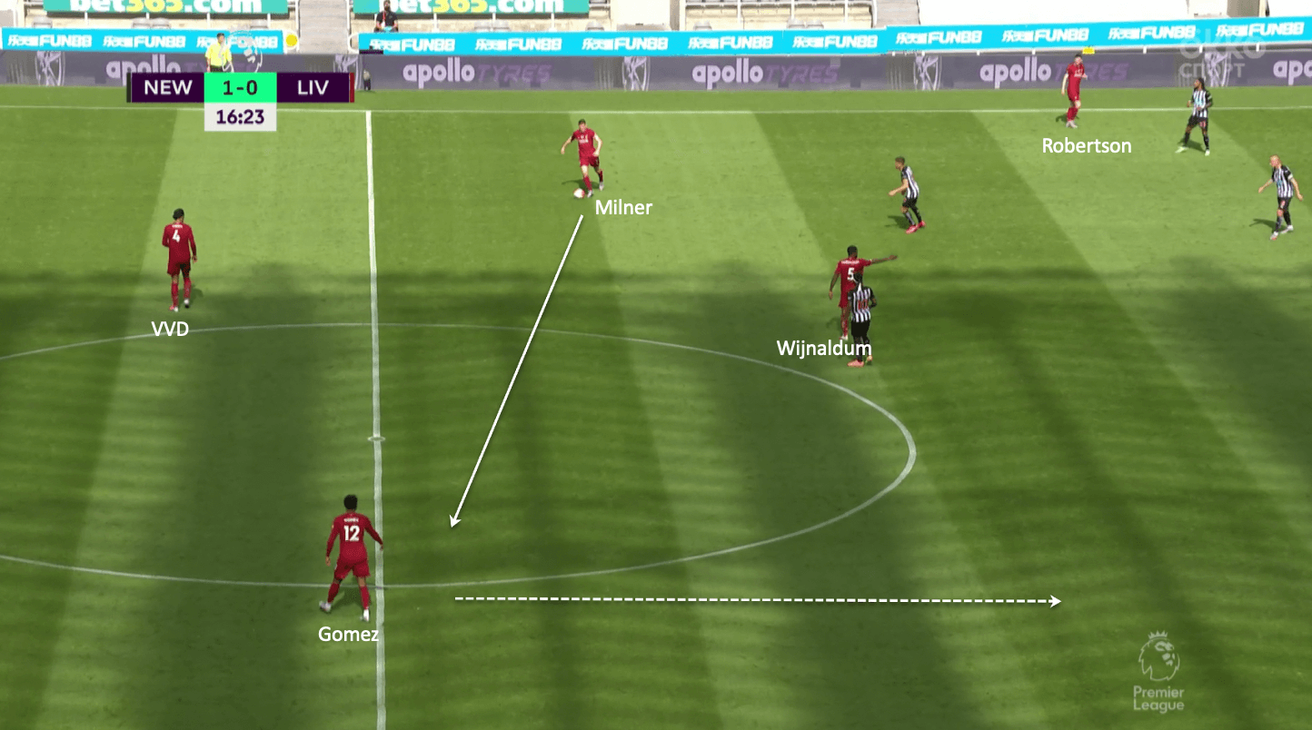 Premier League 2019/20: Newcastle United vs Liverpool - tactical analysis tactics