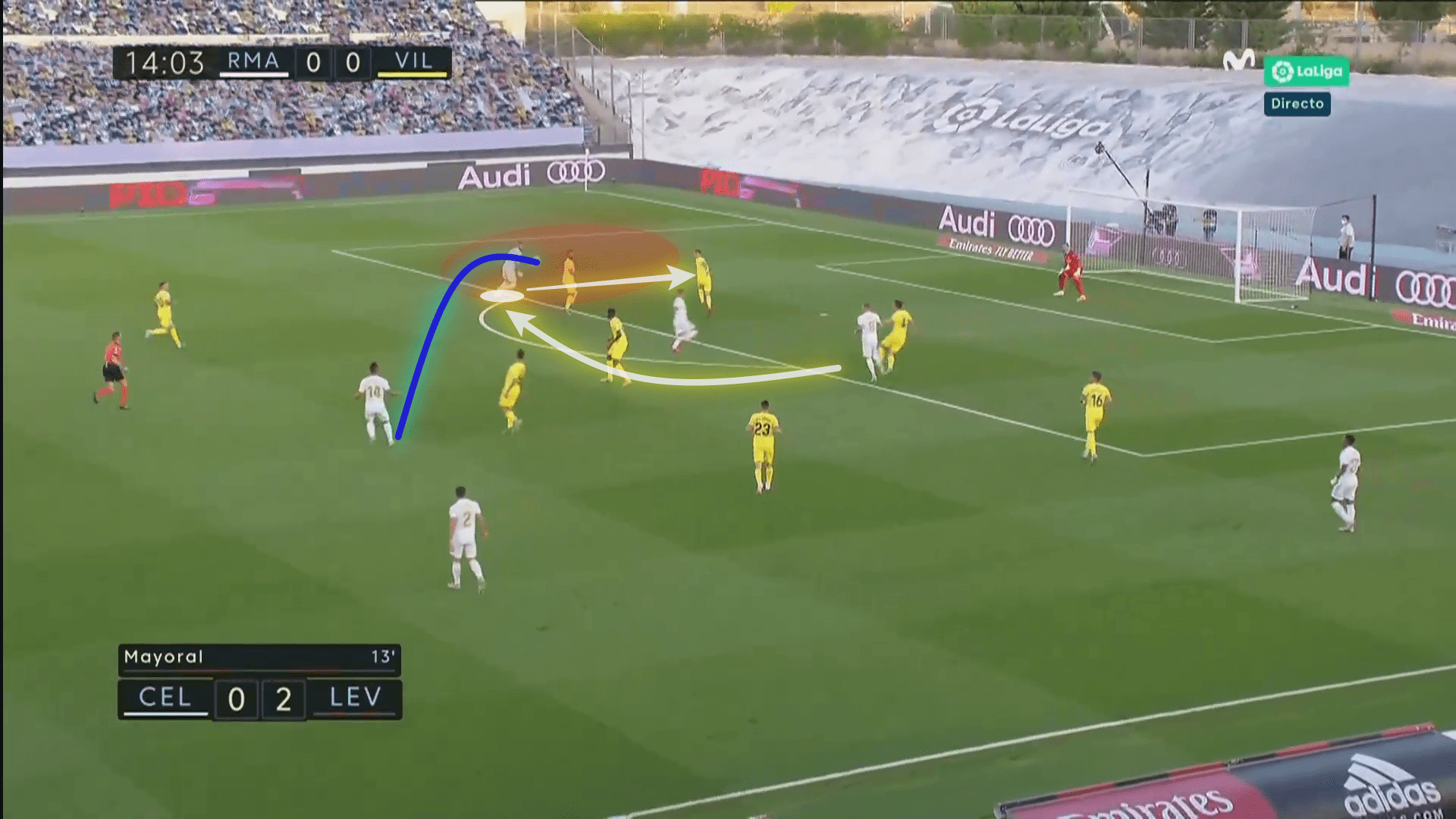 La Liga 2019/20: Real Madrid vs Villarreal - tactical analysis tactics