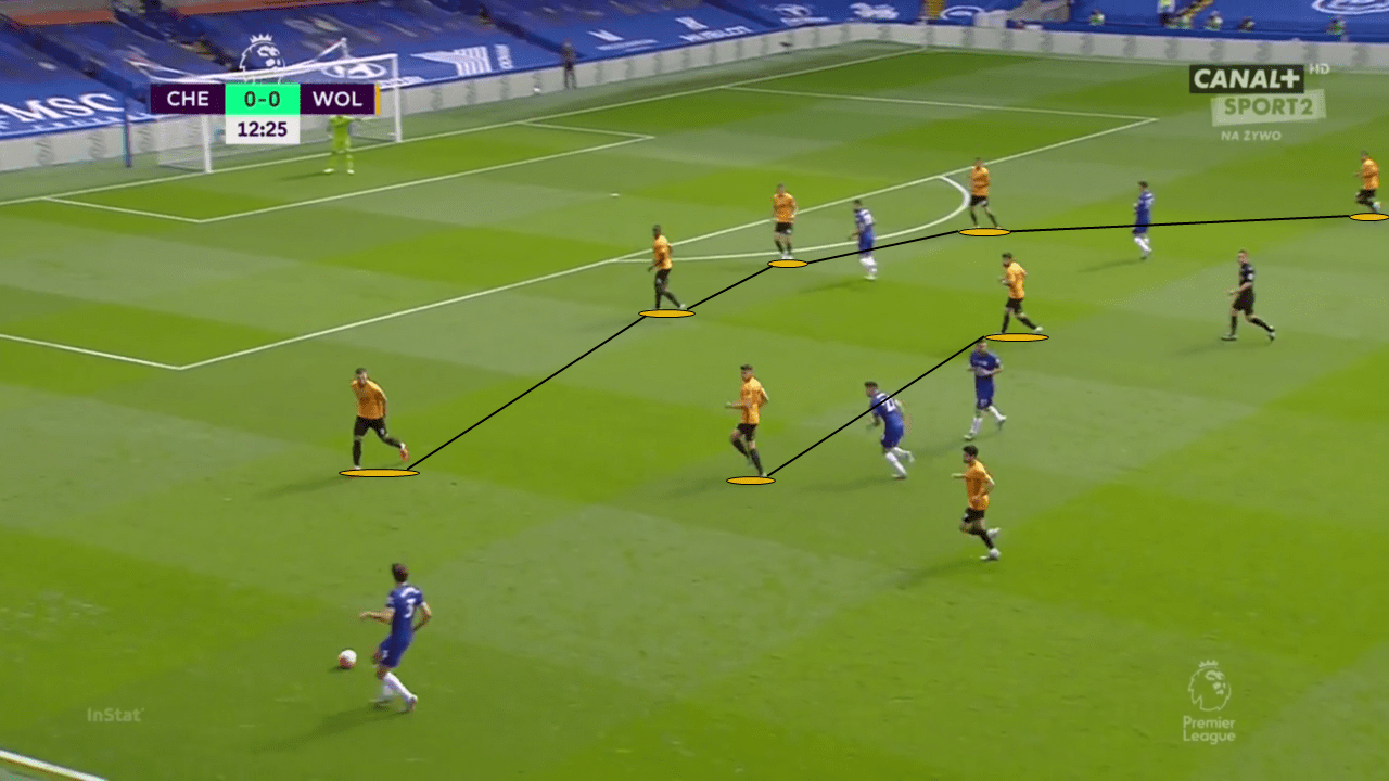 EPL 2019/20: Chelsea vs Wolves - tactical analysis tactics