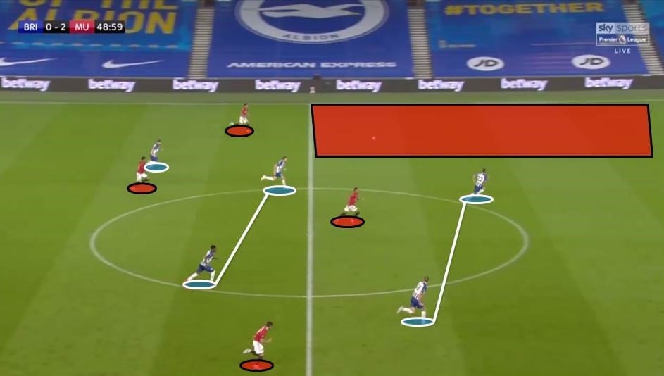 EPL 2019/20: Brighton vs Manchester United - tactical analysis tactics