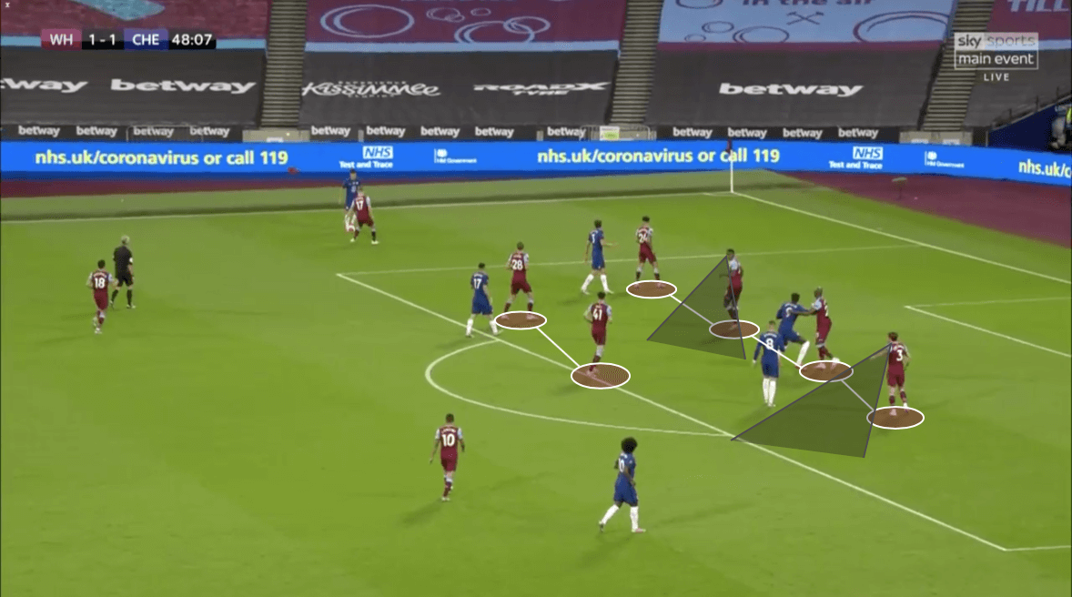 Premier League 2019/20: West Ham vs Chelsea – tactical analysis tactics