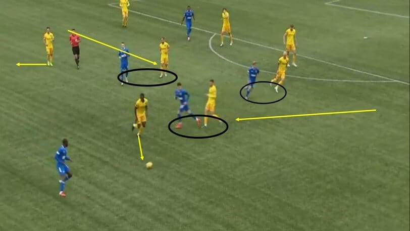 Scottish Premiership 2020/21: Livingston vs Rangers - tactical analysis tactics