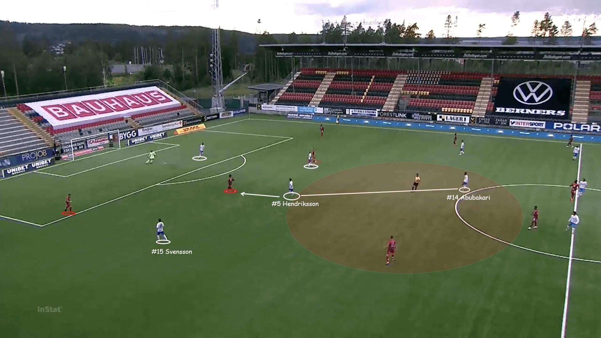 Helsingborgs IF 2020: their defensive vulnerability - scout report - tactical analysis - tactics