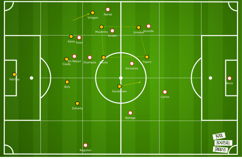 Europa League 2019/20: Wolves vs Sevilla - tactical analysis tactics