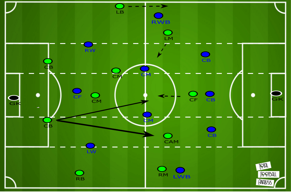 Scottish Premiership 2020/21: St. Johnstone vs Hibernian - tactical analysis tactics